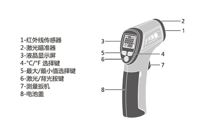 【CEM華盛昌 DT-810 工業(yè)型紅外線(xiàn)測(cè)溫儀 手持式測(cè)溫儀-30~260℃】?jī)r(jià)格,廠(chǎng)家,圖片,溫度計(jì),蘇州泰世電子-